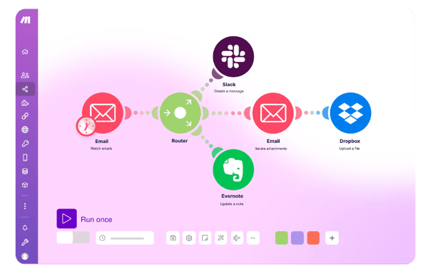 Integraciones sin código
