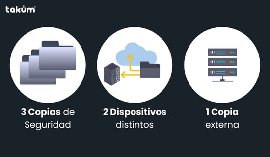Backup 3 2 1 copias de seguridad 321