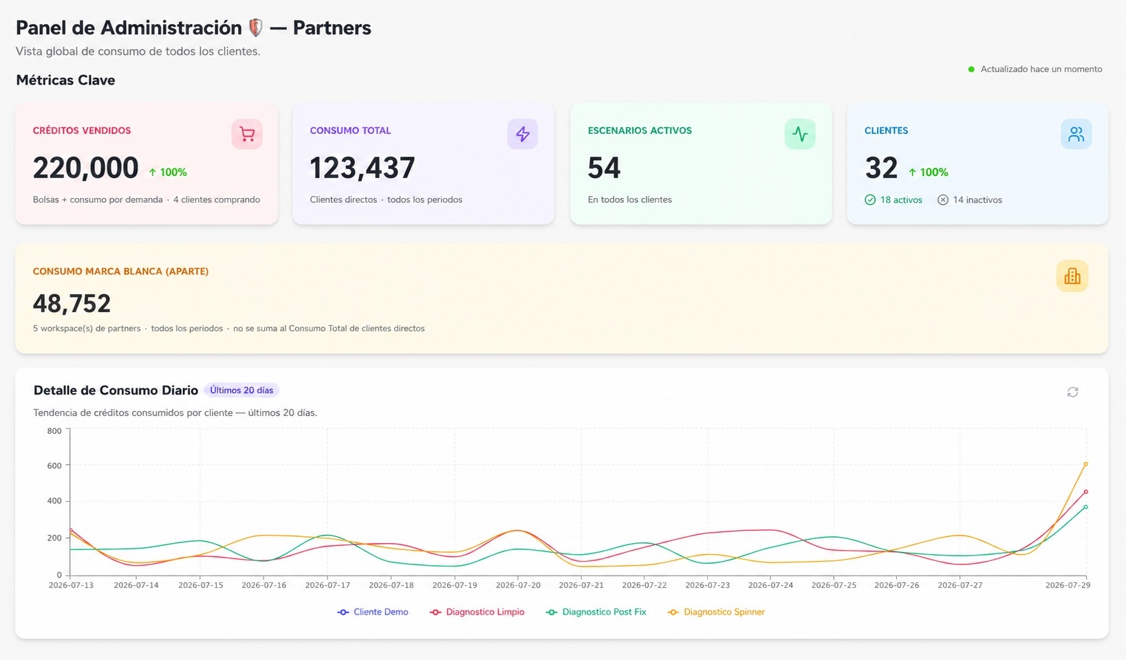 Descubre la nueva versión de Takúm Hub: automatización gestionada, API pública, marca blanca, monitoreo, operación administrada y una plataforma preparada para escalar tu negocio.