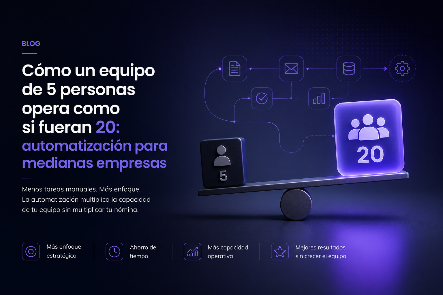 Descubre cómo la automatización de Takúm permite a equipos pequeños de medianas empresas multiplicar su productividad y operar como gigantes.