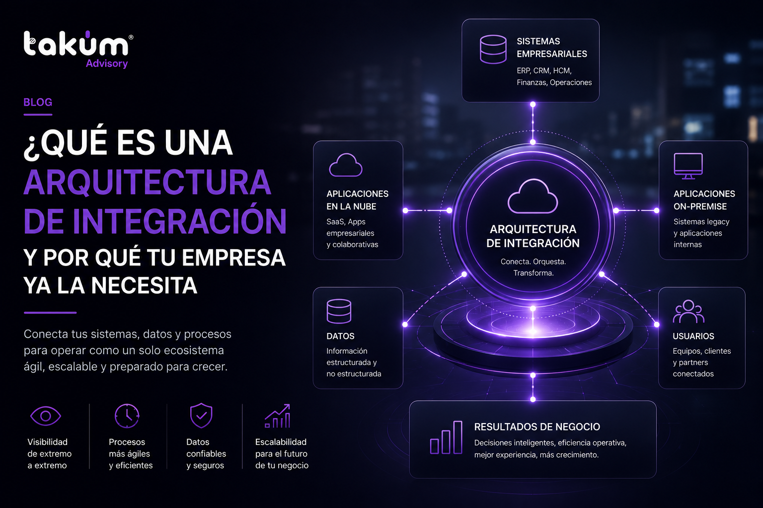 Descubre qué es una arquitectura de integración, cómo conecta tus sistemas con IA y por qué es clave para automatizar y escalar tu empresa con Takúm.