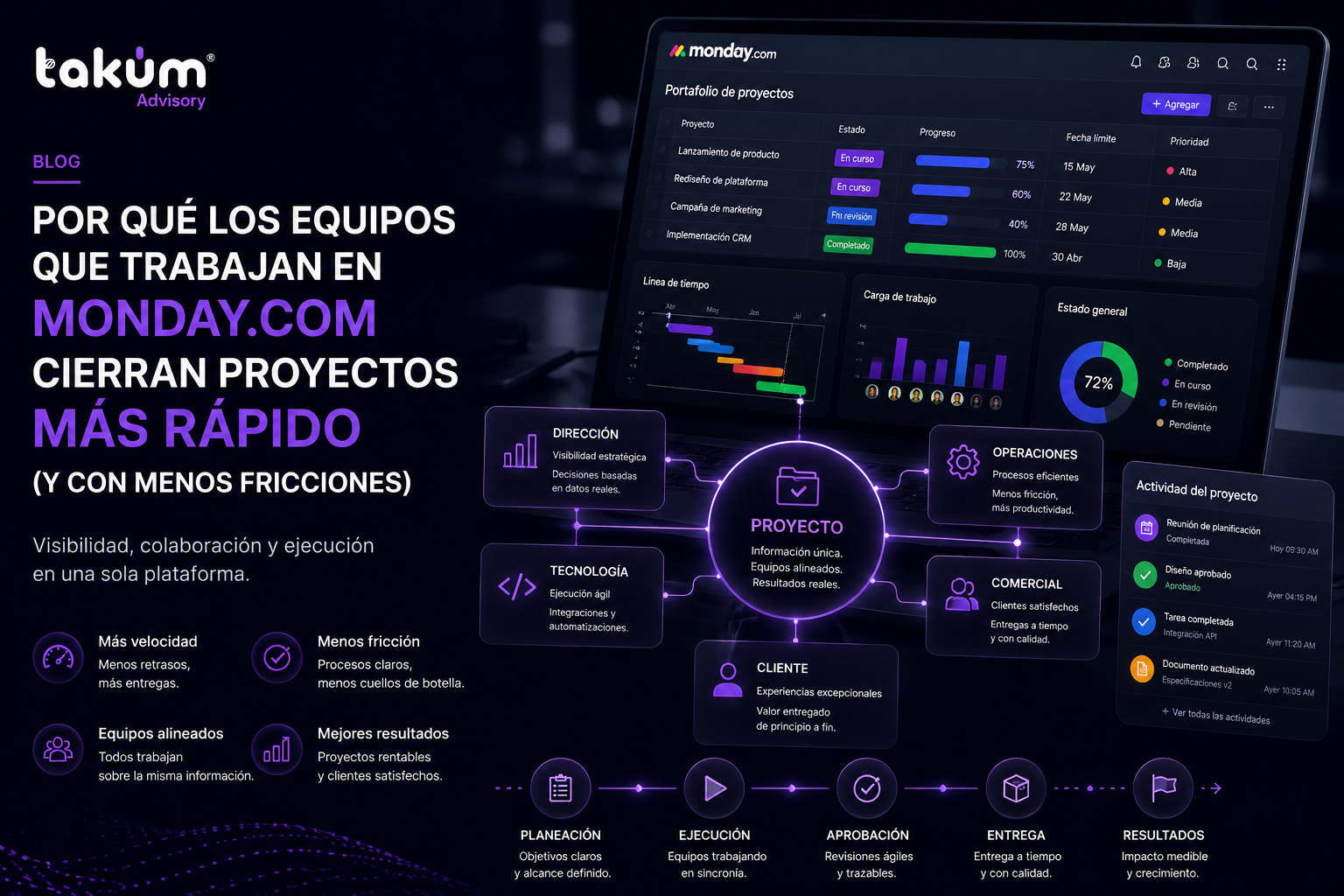 Descubre cómo monday.com ayuda a los equipos a cerrar proyectos más rápido, eliminar fricciones y automatizar tareas. Potencia tu empresa con Takúm.